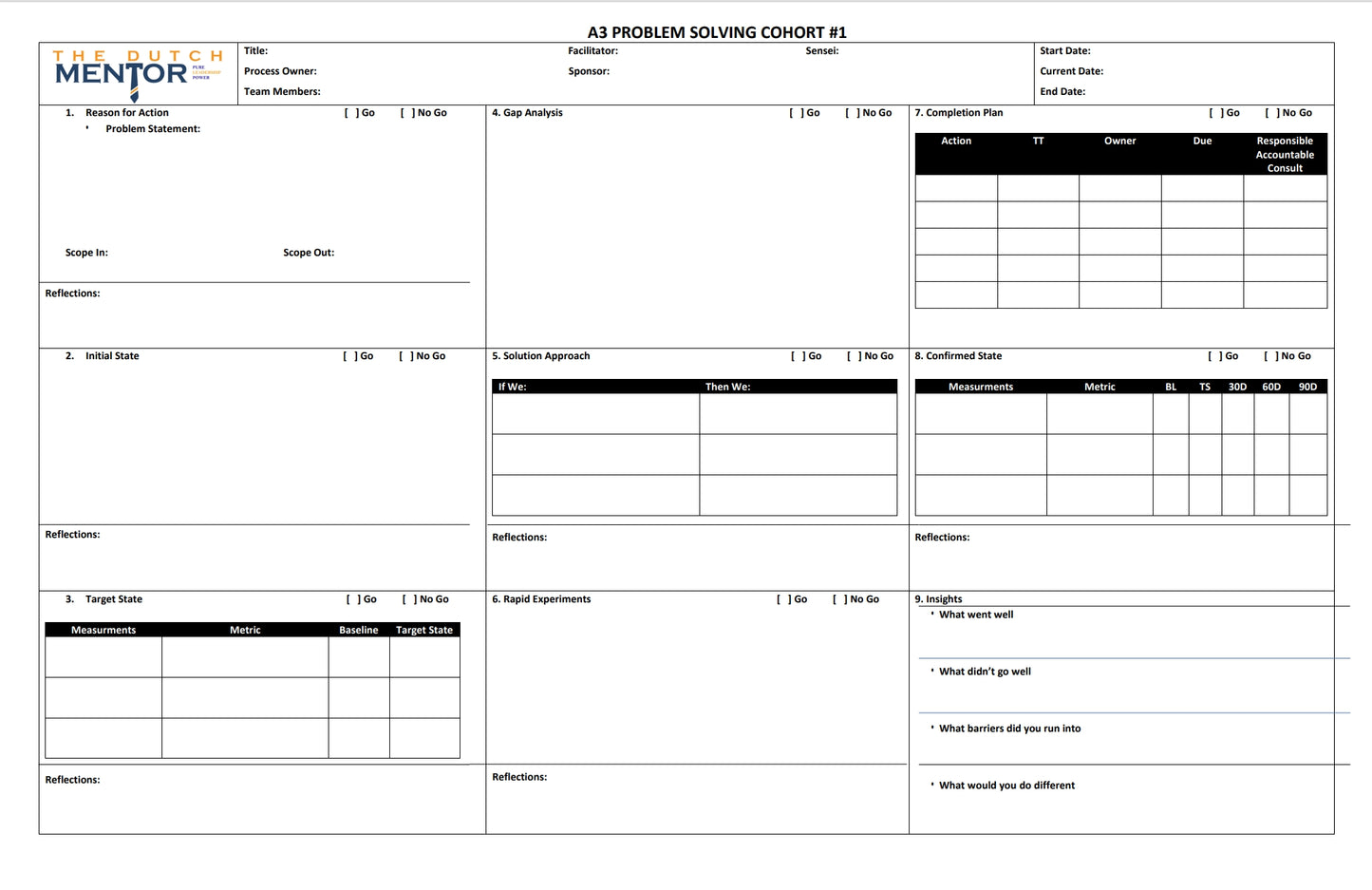 The Dutch Mentor - A3 Thinking Problem Solving Template