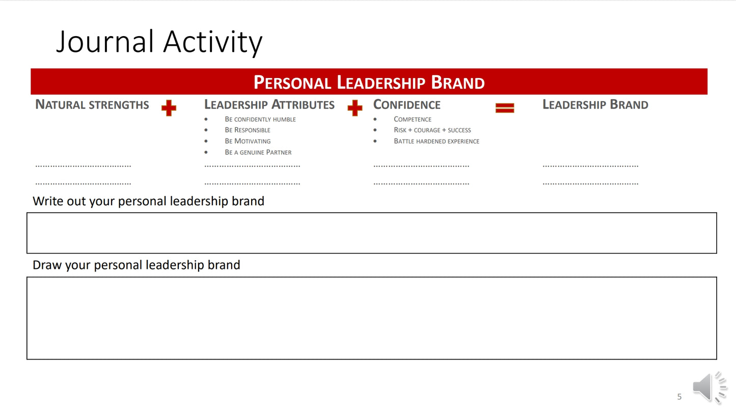 The Dutch Mentor - Personal Leadership Brand Tool