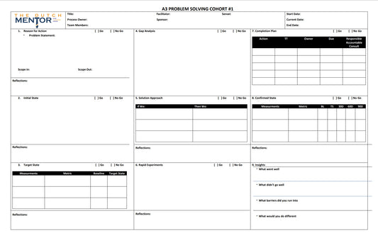 The Dutch Mentor - A3 Thinking Problem Solving Template