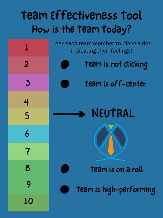 Team Effectiveness Measurement Tool